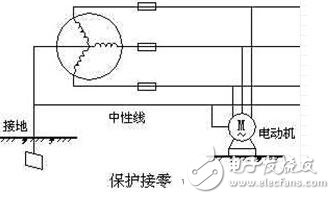 接地