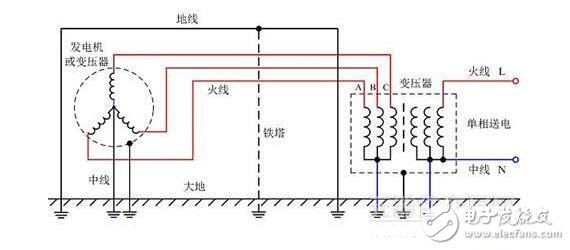 接地