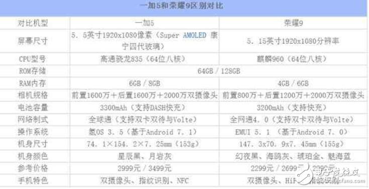 一加5、荣耀9对比评测：一加5与华为荣耀9在外观、参数、体验上对比分析，买谁？