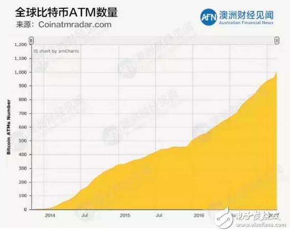 无限辉煌的未来还是巨大的骗局 比特币真能改变世界吗