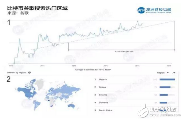 无限辉煌的未来还是巨大的骗局 比特币真能改变世界吗