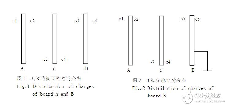 导体接地问题_导体接地还会有电荷吗？导体接地的种类和作用？