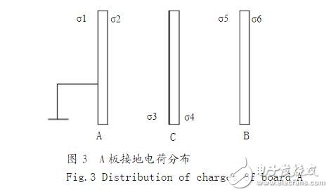 导体接地问题_导体接地还会有电荷吗？导体接地的种类和作用？