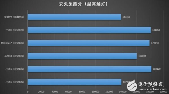 这款手机芯片连笔记本都能用：骁龙835到底有多强？