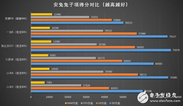 这款手机芯片连笔记本都能用：骁龙835到底有多强？