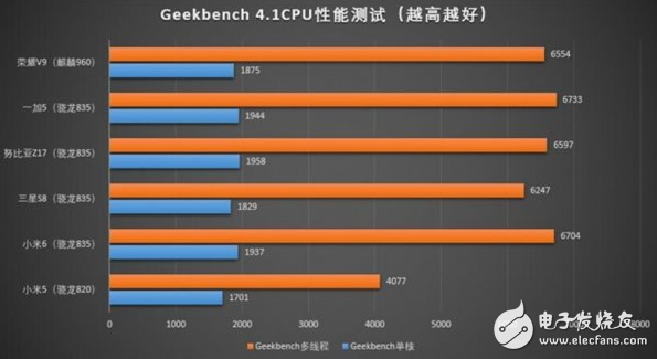 这款手机芯片连笔记本都能用：骁龙835到底有多强？