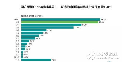 上半年电信市场贡献度第一OPPOR11火爆天翼智能生态博览会