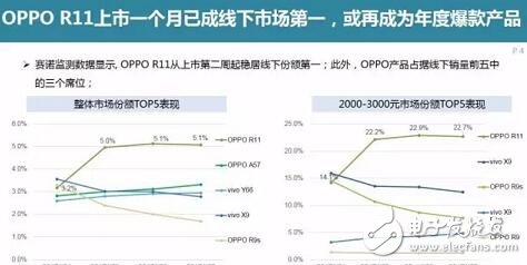 上半年电信市场贡献度第一OPPOR11火爆天翼智能生态博览会