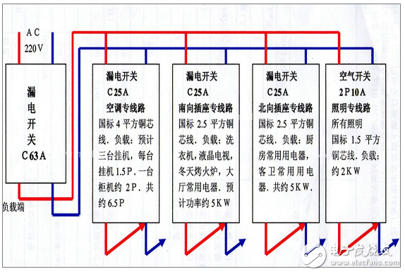 配电箱系统图识图解_实用家用配电箱接线实物图分享