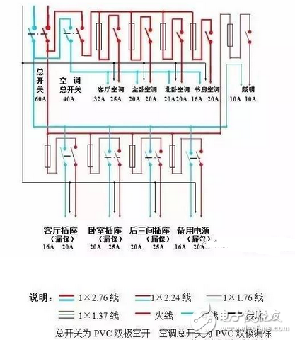 配电箱系统图识图解_实用家用配电箱接线实物图分享