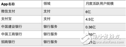 马云不怕银行联手对抗支付宝！裁员、降薪、瘦身、转型：笨重的银行能否抵抗马云马化腾的进攻