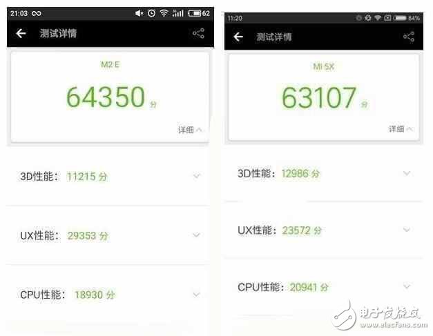 小米5X、魅蓝E2对比评测：性能、跑分、续航、拍照 魅蓝E2和小米5X谁更好？