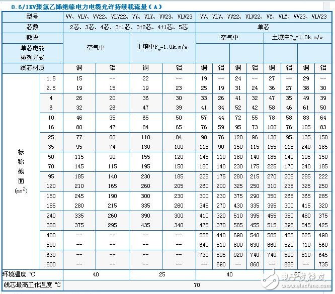 载流量