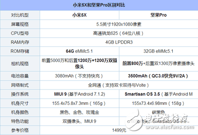 小米5X评测：小米5X与坚果Pro对比分析，配置、外观、拍照、续航、系统哪款值得买？