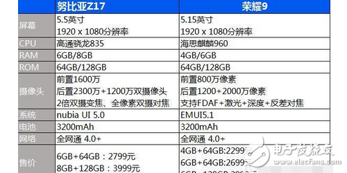 麒麟的荣耀9 和努比亚Z17的骁龙处理器，更中意谁？