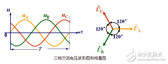 三相电压不平衡度标准解析：变压器三相电压不平衡的危害、后果以及三相不平衡的解决办法