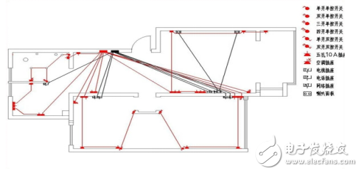二十年资深装修电工是如何布线的？家庭装修电工布线图详解