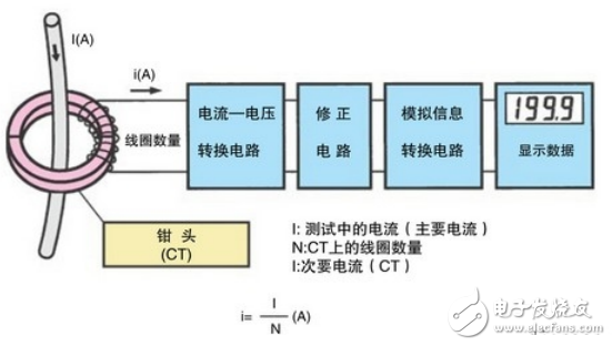 钳型表