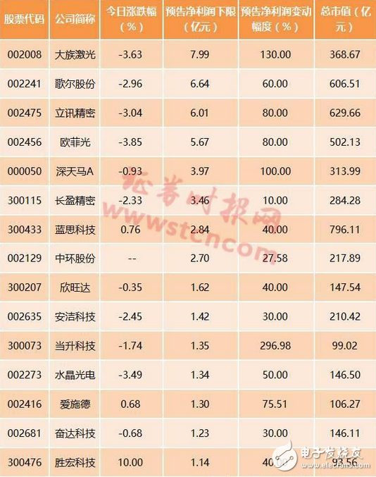 苹果股价大涨、国内概念股却下跌 iPhone8或能拯救中国地区苹果概念股