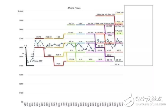 iPhone8什么时候上市?iphone 8包装盒、价格、配色曝光,外观确定,将配置全面屏+面部识别+无线充电+A11