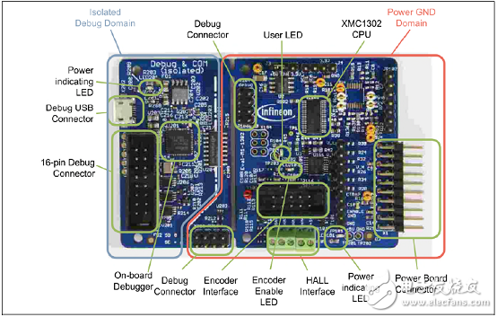 采用ARM Cortex-M0处理器内核  英飞凌XMC1302马达控制解决方案