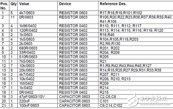 采用ARM Cortex-M0处理器内核  英飞凌XMC1302马达控制解决方案