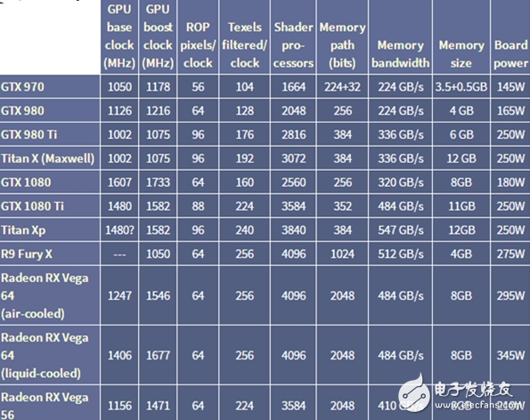 Vega 64显卡挖矿能力惊人：挖矿速率三倍于GTX 1080Ti