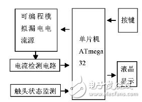 漏电开关测试仪型号那么多怎么选？教你设计ATmega32智能测试仪