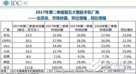 不再受中华地区热爱的苹果选择与腾讯开战 苹果危机