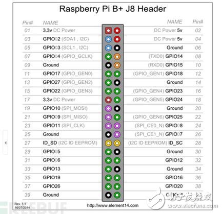 基于Python&Facepp打的造智能监控系统