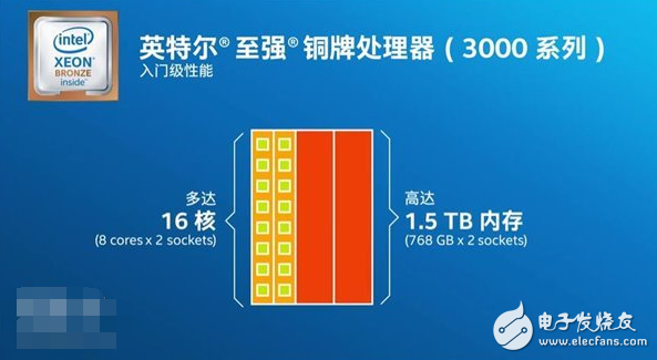 AMD颤抖！Intel受刺激发布新“四大金刚”系列服务器处理器