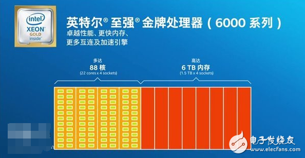 AMD颤抖！Intel受刺激发布新“四大金刚”系列服务器处理器