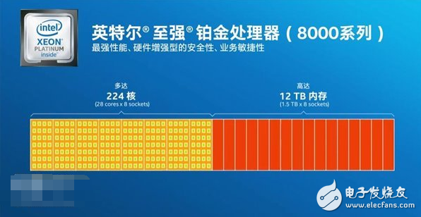 AMD颤抖！Intel受刺激发布新“四大金刚”系列服务器处理器