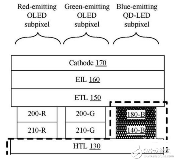 苹果开始玩高端：QLED+OLED集成显示器专利曝光 