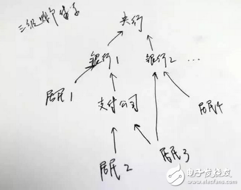 央行为防止支付宝第三方支付平台违规操作强制执行：明年6月30日起所有网络支付要通过网联