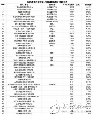 央行为防止支付宝第三方支付平台违规操作强制执行：明年6月30日起所有网络支付要通过网联