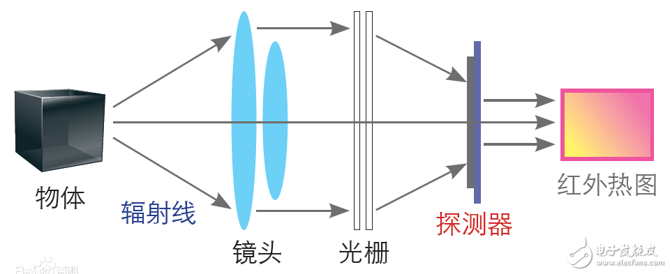 原理