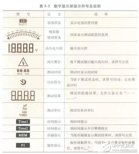 数字兆欧表使用方法—数字兆欧表型号_ 数字兆欧表的使用范围