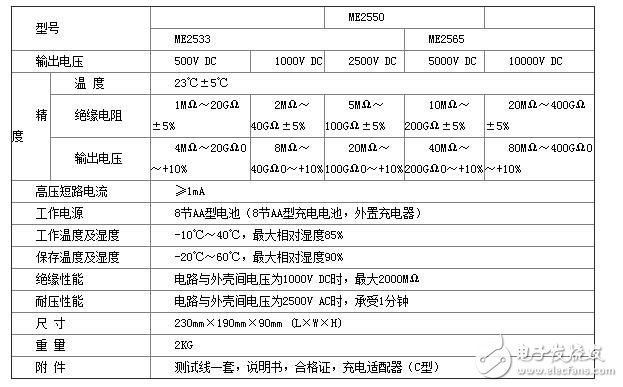 ME20Z系列指针式绝缘电阻测试仪