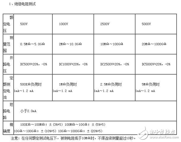 UT513绝缘电阻测试仪