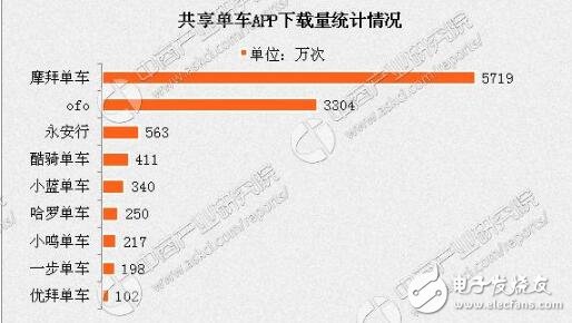 数城市叫停新单车！共享单车带来了便利还是危害？共享单车的发展前景分析