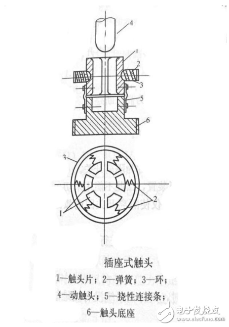 电气触头的分类、作用