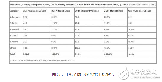 为手机行业的未来担忧？行业大咖为什么齐发声