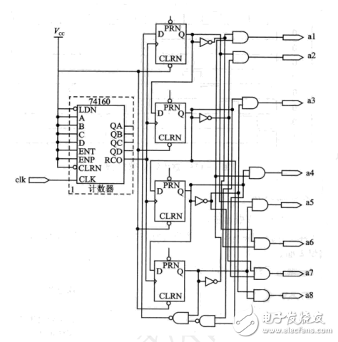 基于Verilog FPGA 流水灯设计