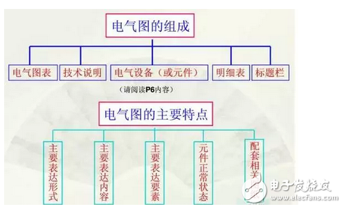 高手教你如何看懂电气原理图：电气图纸讲解