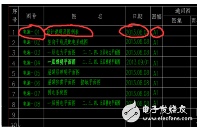 高手教你如何看懂电气原理图：电气图纸讲解