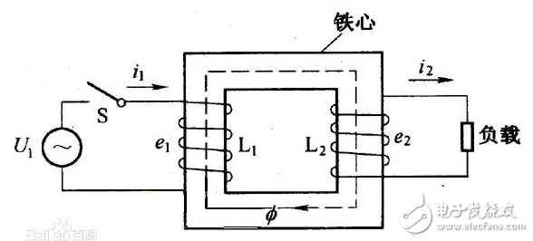 爆炸