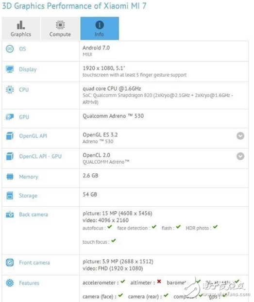 小米7最新消息，小米7再配置遭曝光，雷军：真是躺着也中枪啊！