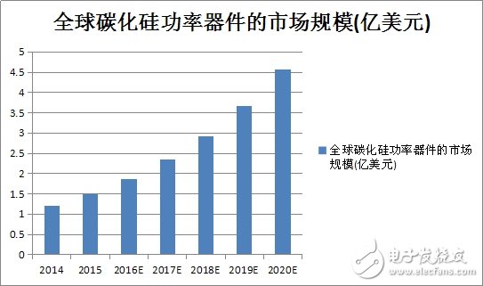 对于电力电子系统能效，未来非他莫属