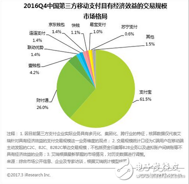 社会趋势所致扫码支付已被微信支付宝垄断，银联更大的危机还在后头